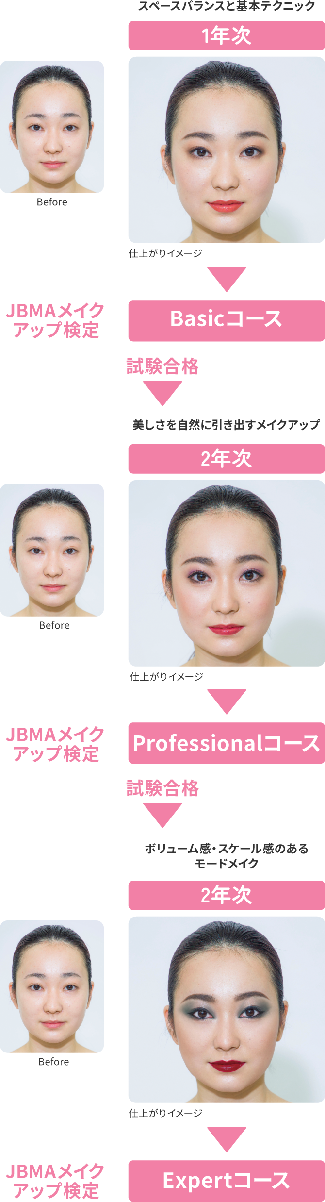 JBMAメイクアップ検定