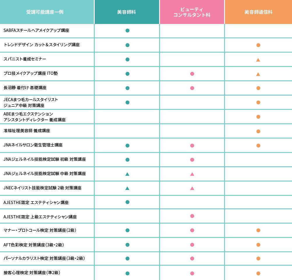 公開有料講座一覧