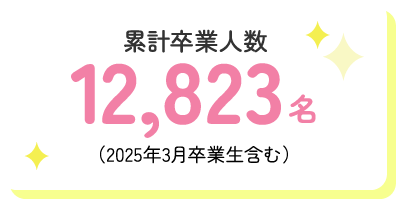 累計卒業人数
